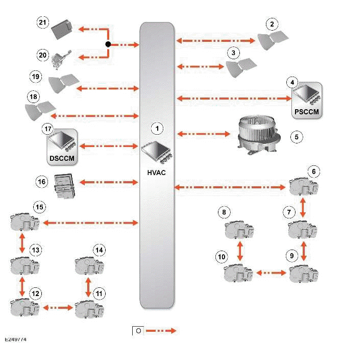 Land Rover Defender - Communications Network - 90 - Module ...