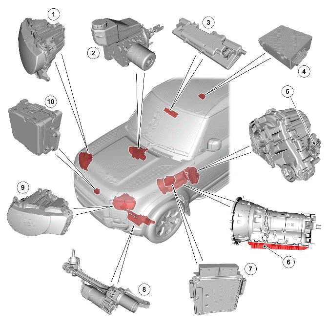 Land Rover Defender - Communications Network - 110 - Module ...