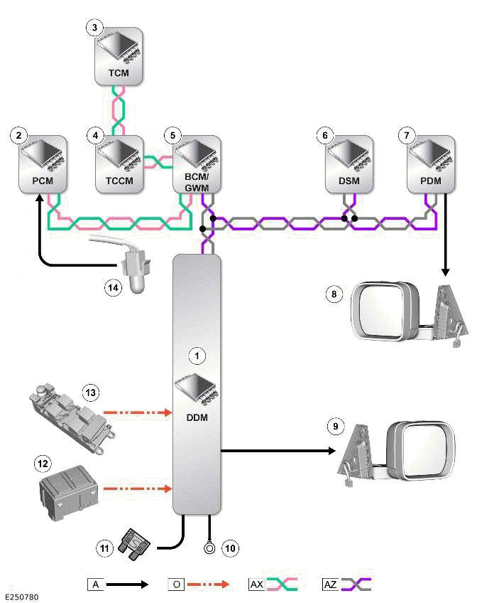 Land Rover Defender - Rear View Mirrors - Control Diagram - Rear View ...
