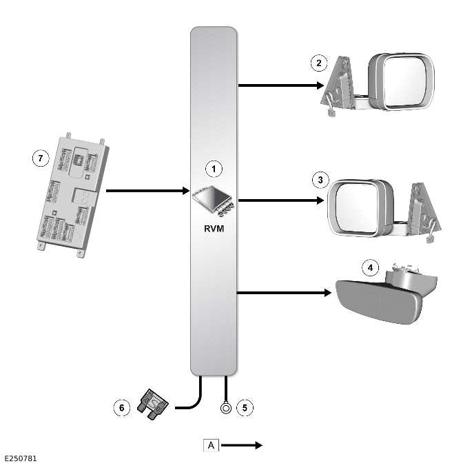 Land Rover Defender - Rear View Mirrors - Control Diagram - Rear View ...