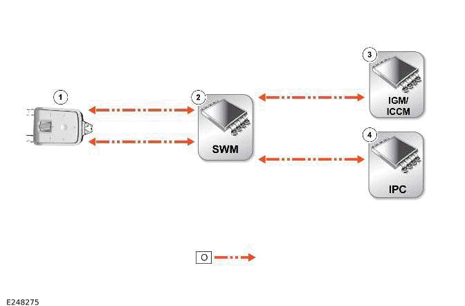 Land Rover Defender - Communications Network - 110 - Module ...
