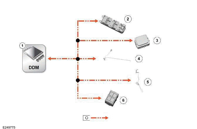 Land Rover Defender - Communications Network - 110 - Module ...