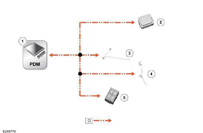 Land Rover Defender - Communications Network - 110 - Module ...