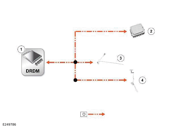 Land Rover Defender - Communications Network - 110 - Module ...