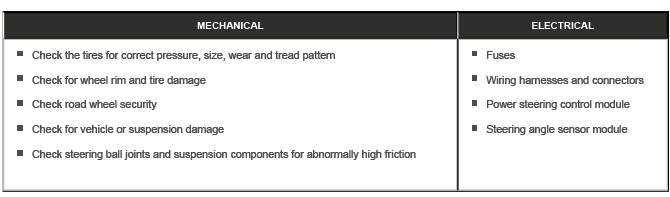 Steering System - General Information