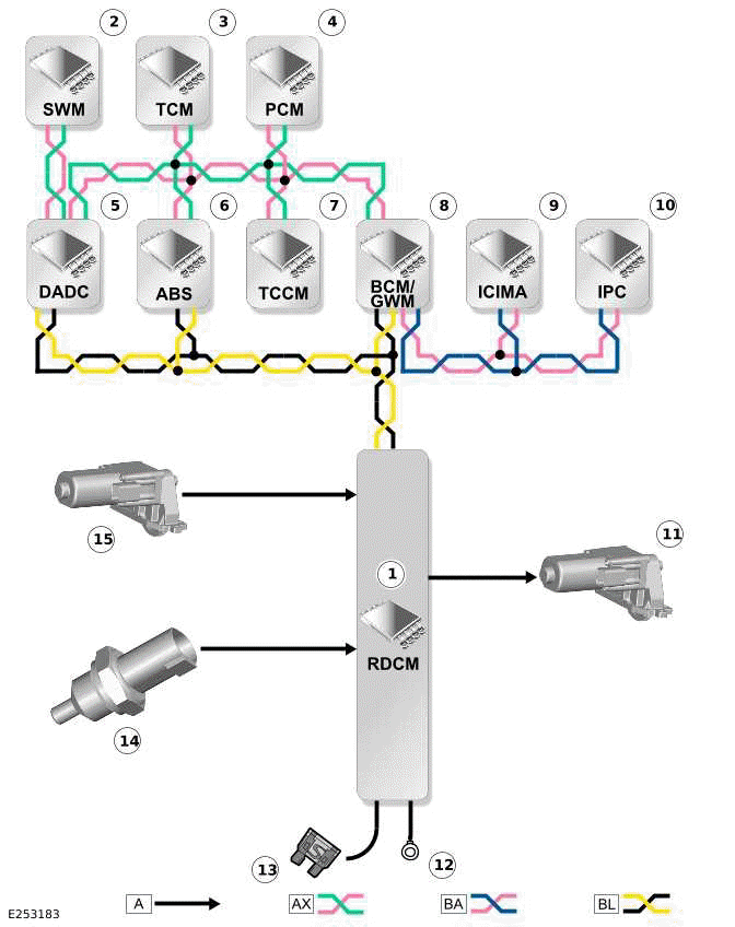 Land Rover Defender Rear Drive Axle and Differential Description
