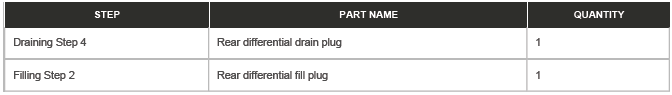 Differential Draining and Filling