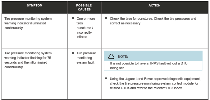 Tire Pressure Monitoring System