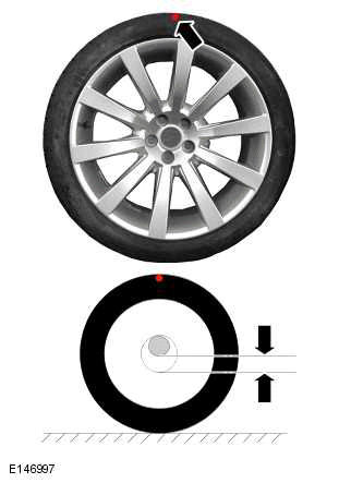 Wheel and Tire Assembly Balancing
