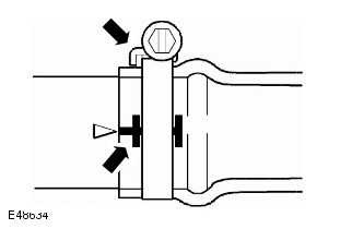 Standard Workshop Practices