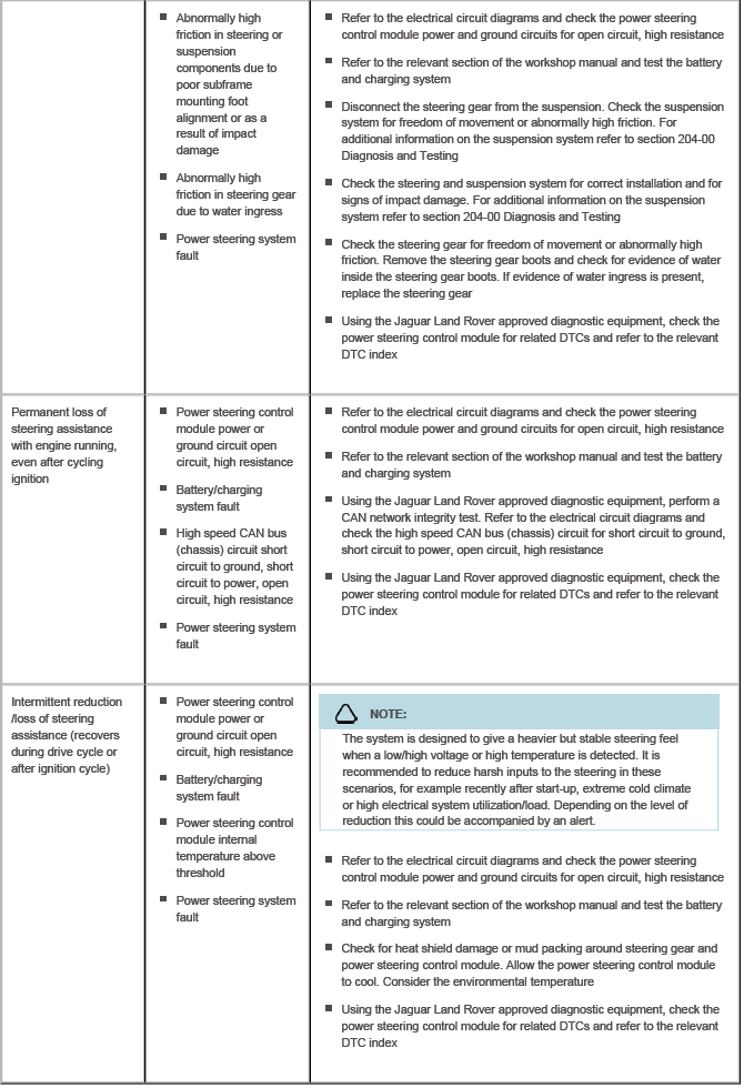 Steering System - General Information