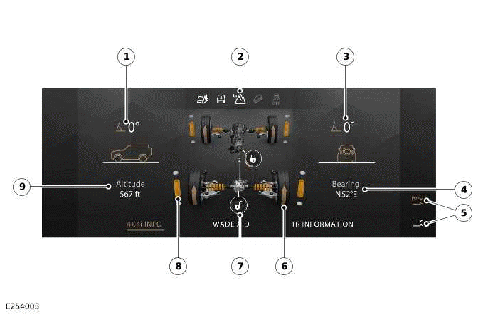 Ride and Handling Optimization