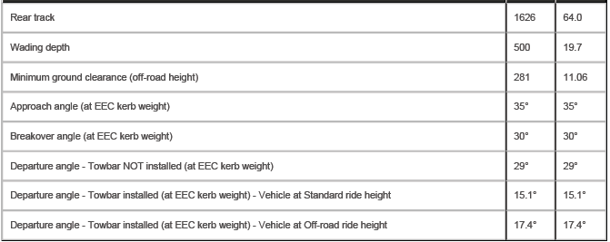 Standard Workshop Practices