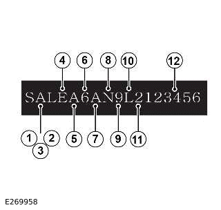 Identification Codes