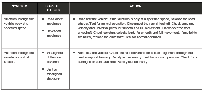 Driveline System