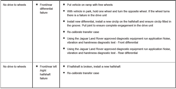 Driveline System