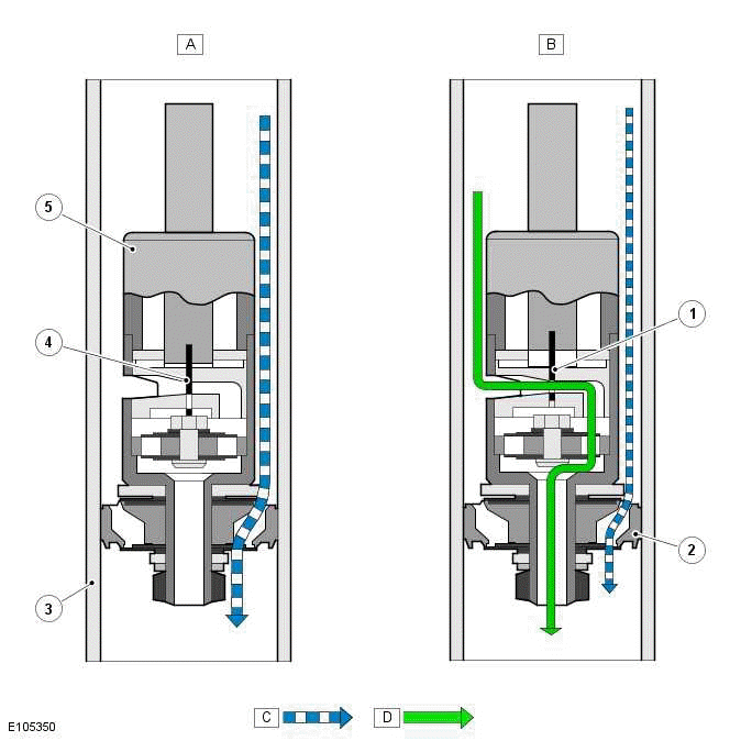 Description and Operation