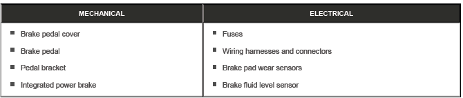 Brake System