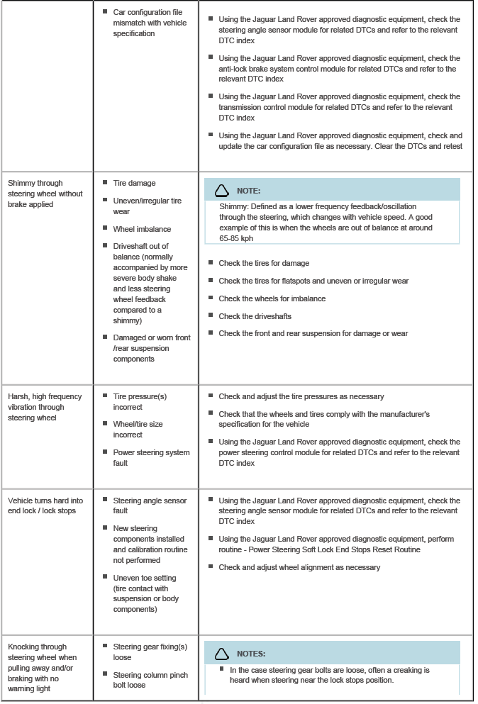 Steering System - General Information