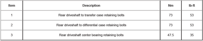 Specifications, Description and Operation