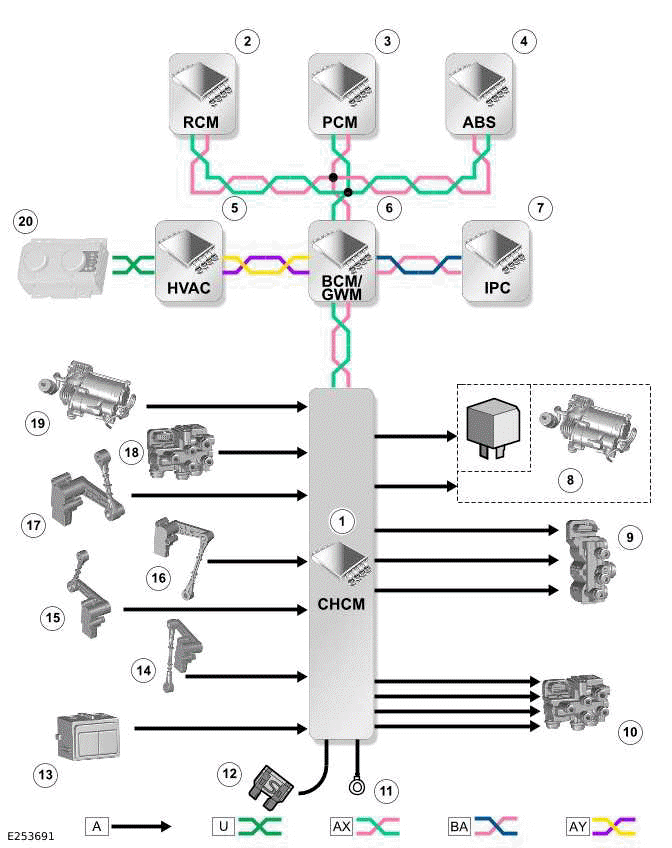 Description and Operation