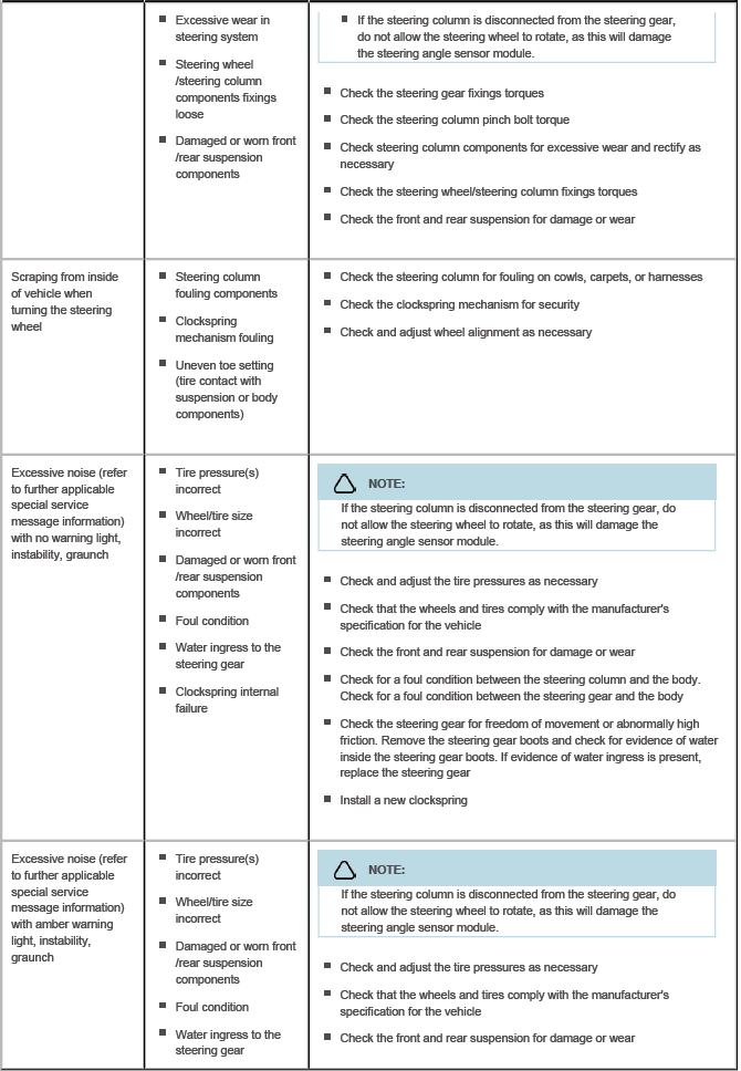 Steering System - General Information