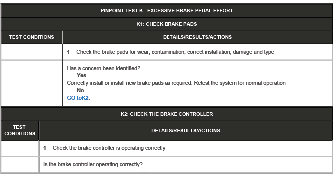 Brake System