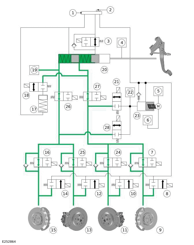 Land Rover Defender Integrated Power Brake System Brake Controls