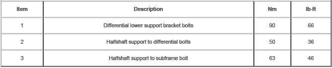 Front Drive Axle/Differential