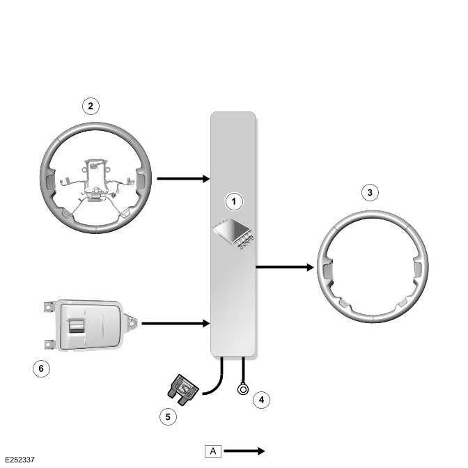 Land Rover Defender Steering Column Description and Operation
