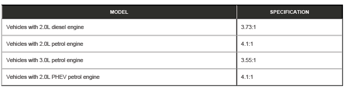 Front Drive Axle/Differential